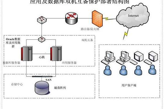 两个电脑共用一个显示器