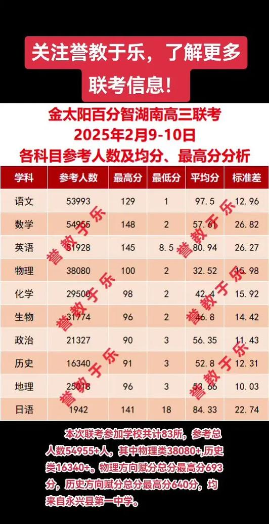 金太阳成绩官网