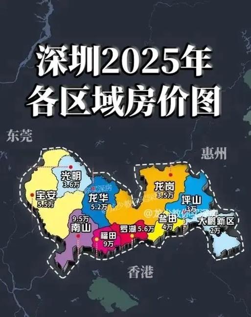 深圳最新房价一览表