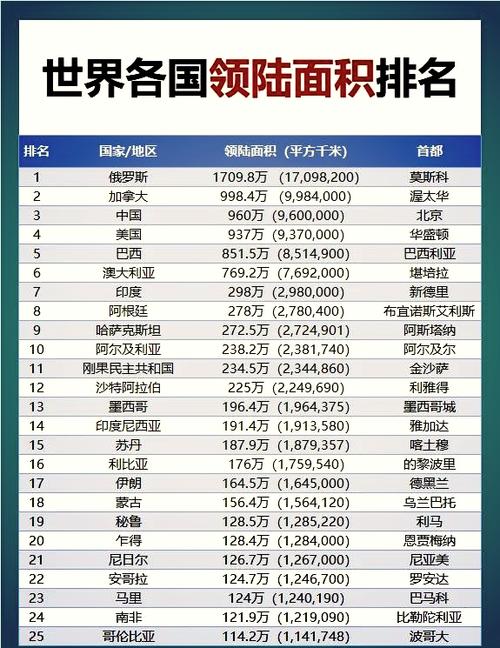 全球197个国家面积排名