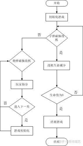 游戏开发流程详解