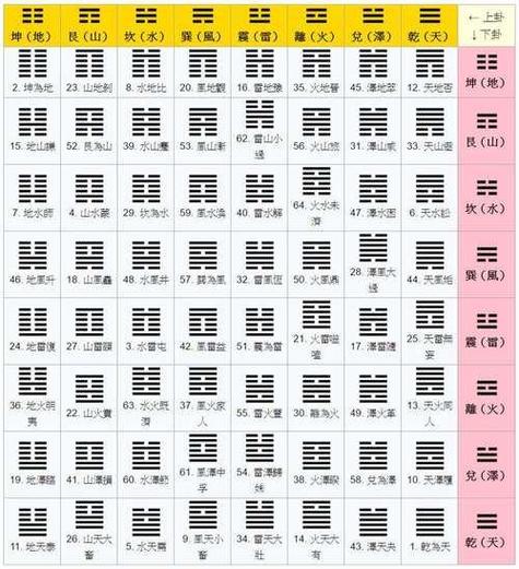 梅花易数算命免费