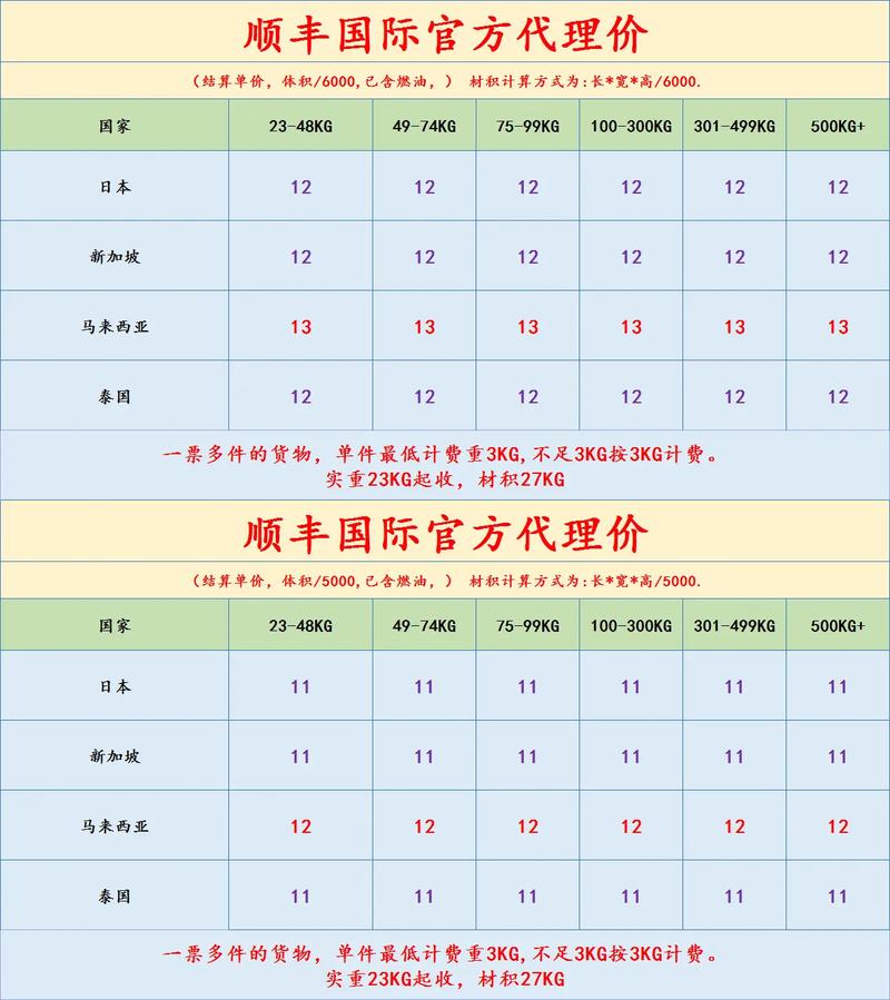 顺丰一天20单能谈到多少钱