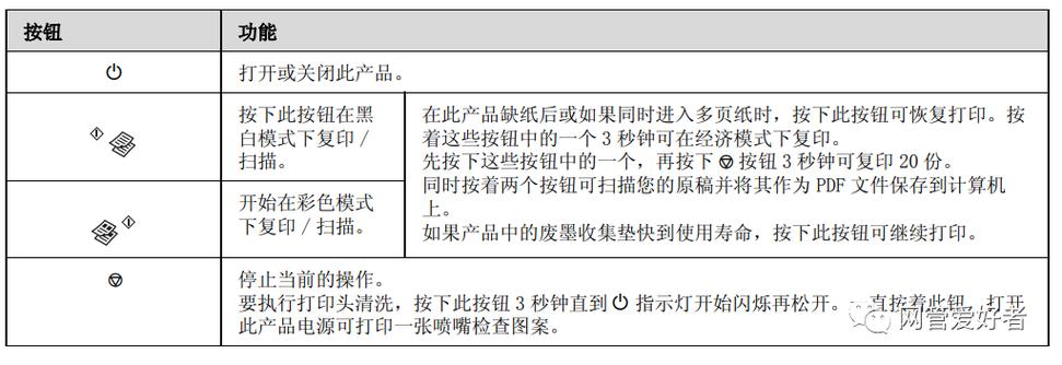 爱普生l351墨水灯交替闪烁