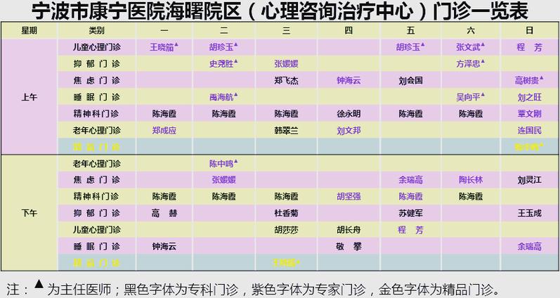 医院心理科收费