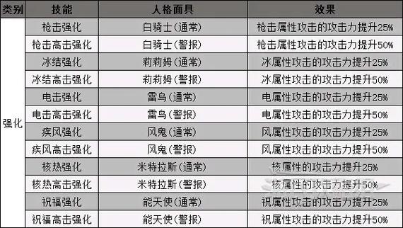 最终幻想5技能一览表