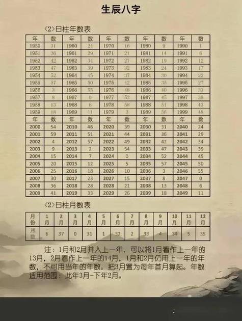 输入生辰八字选手机号码
