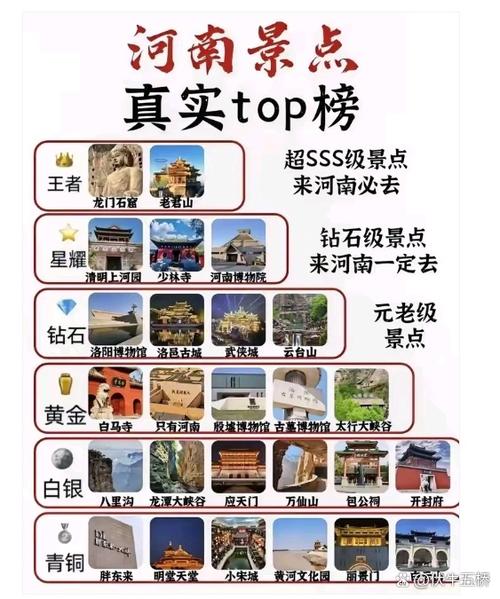 河南十大名胜古迹