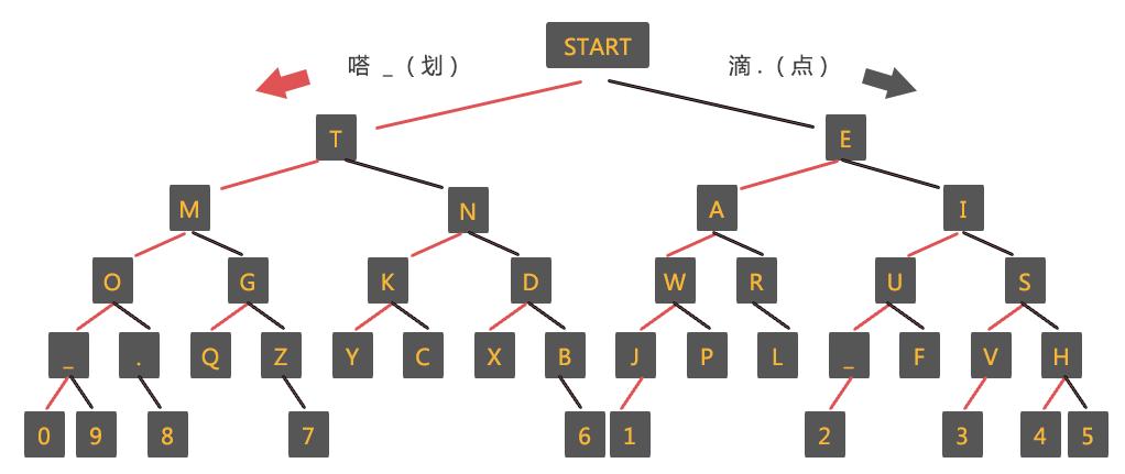 密码特殊符号