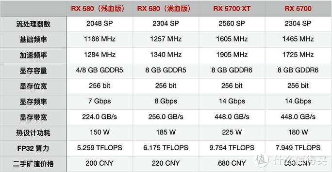 rx580老版驱动玩不了新游戏
