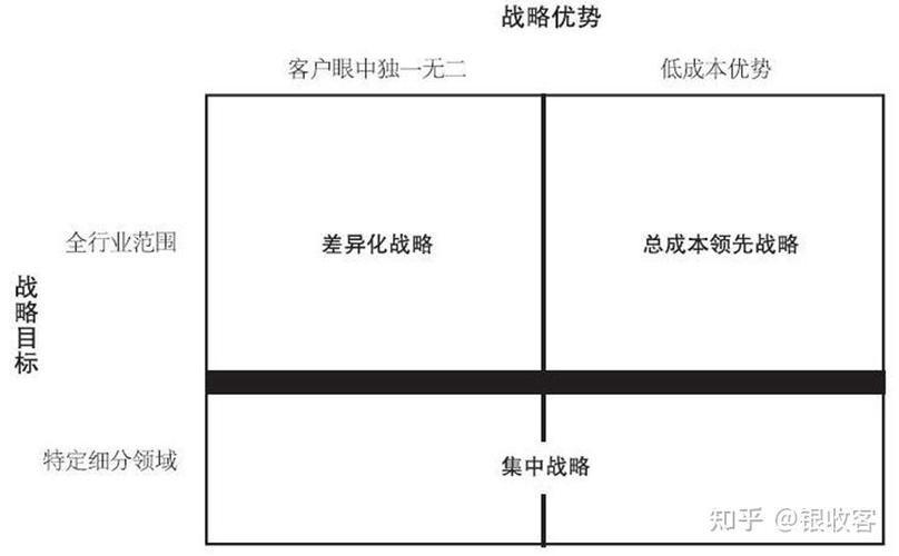 竞争战略理论