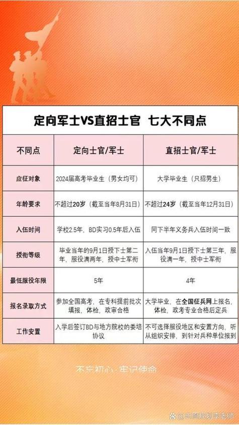 直接招收军士条件