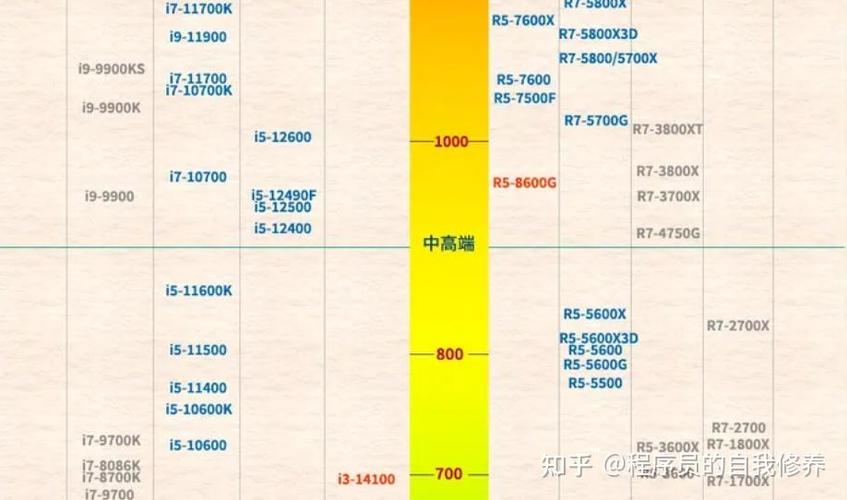 机顶盒性能天梯图