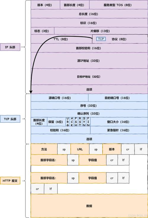 cssom数据包