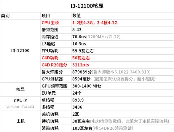 12100核显相当于什么级别显卡