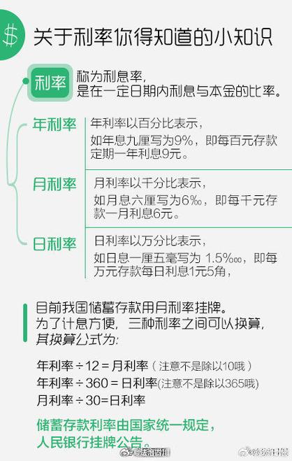 美团借钱利息高嘛?缩略图