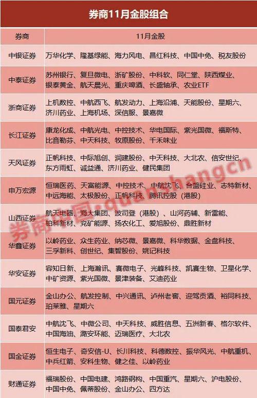 券商股票一览表