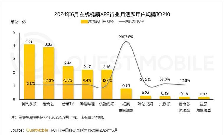 优酷发视频有收益吗