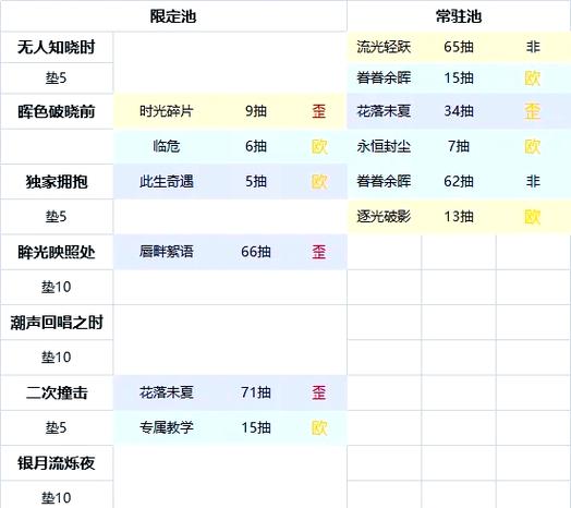 提高抽卡概率的攻略