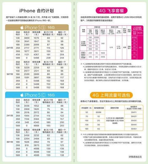 合约机什么意思图标