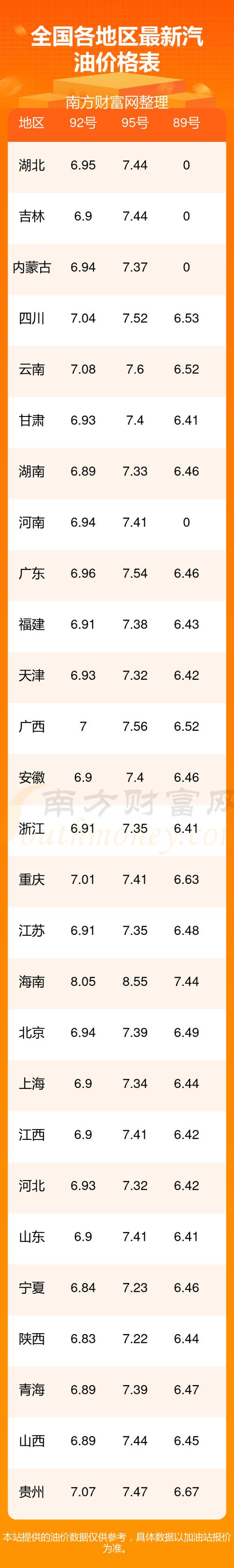 92汽油价格今日