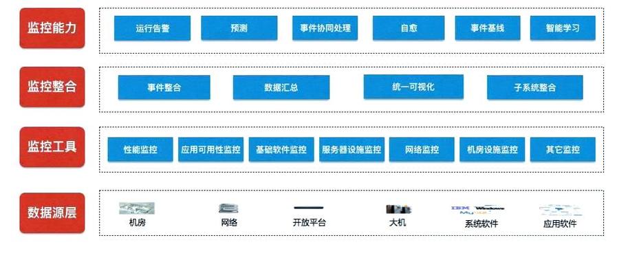 完善监控体系的建议