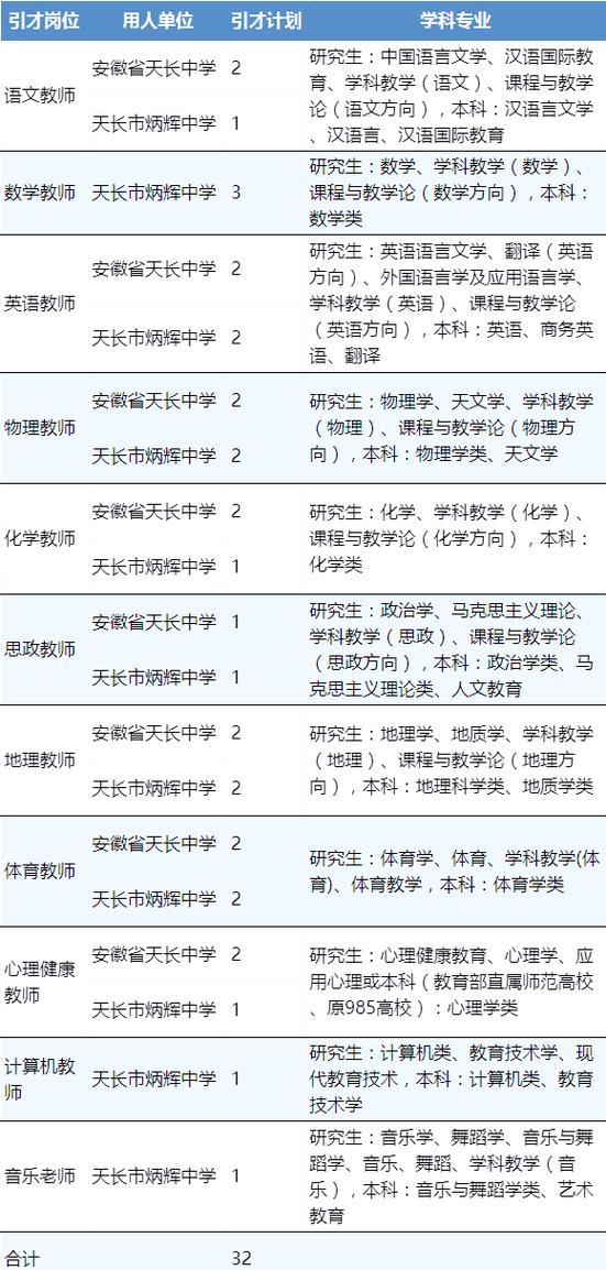 安徽人才引进政策