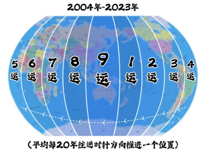 我的世界时运最高多少
