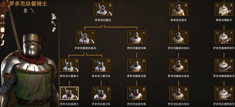 骑砍2家族选择缩略图