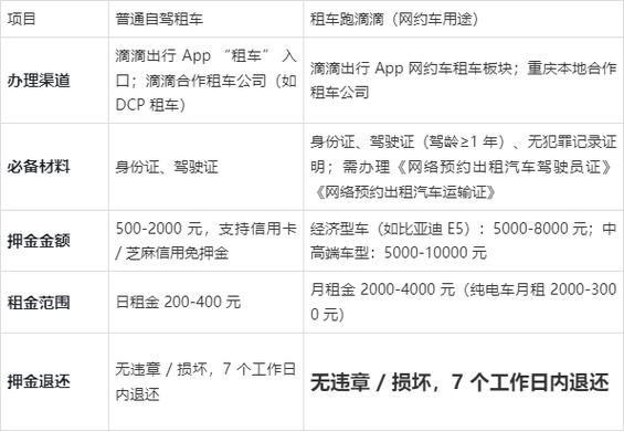 滴滴租车每天扣多少租金