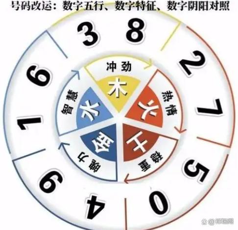 银行卡密码数字看财运