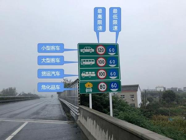 限速100一小时多少公里图标