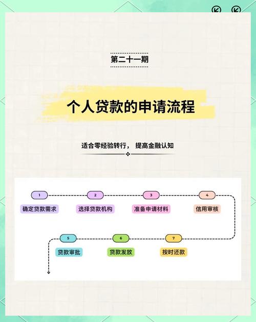 人人贷的钱怎么取出来
