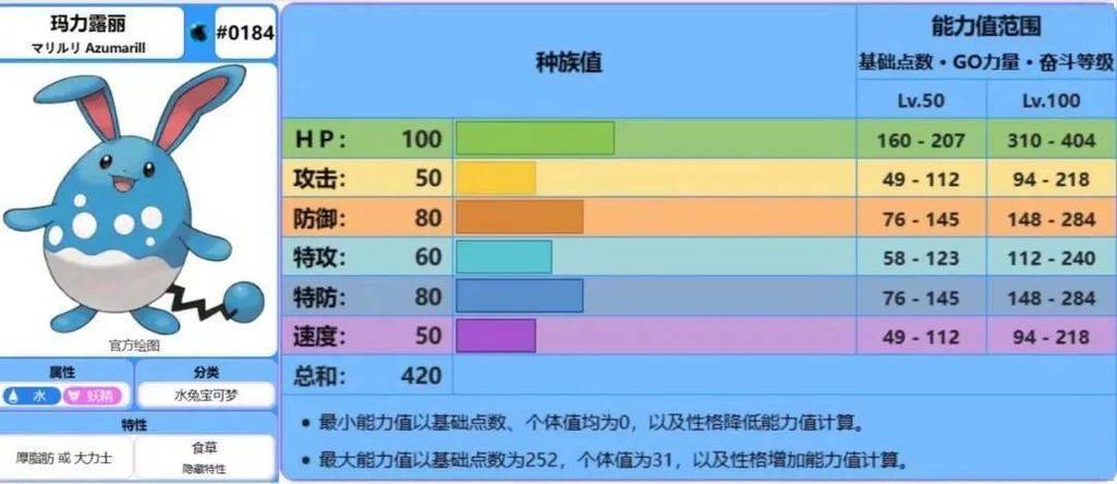 玛力露丽大力士配招图标
