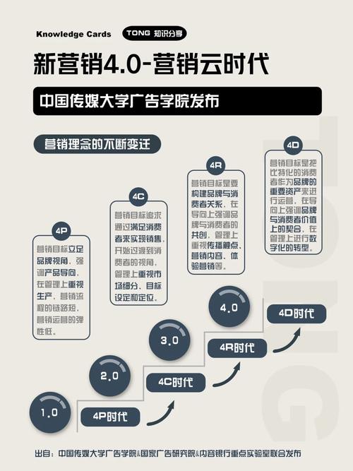 微微营销是真的假的图标