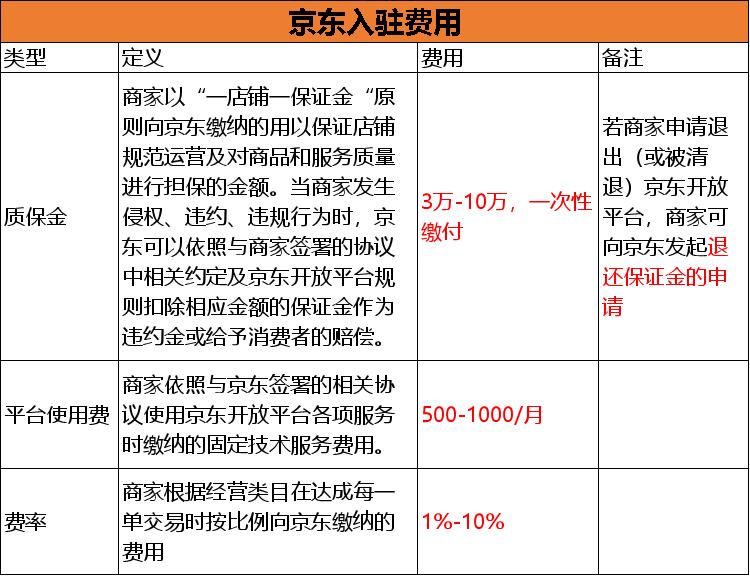 京东商家入驻流程费用游戏截图