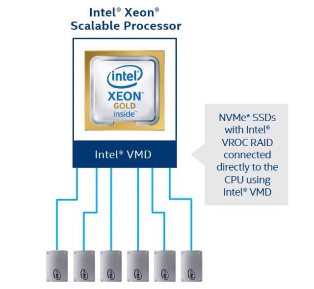 nvme raid mode