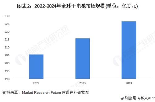 2023电池与2025截图