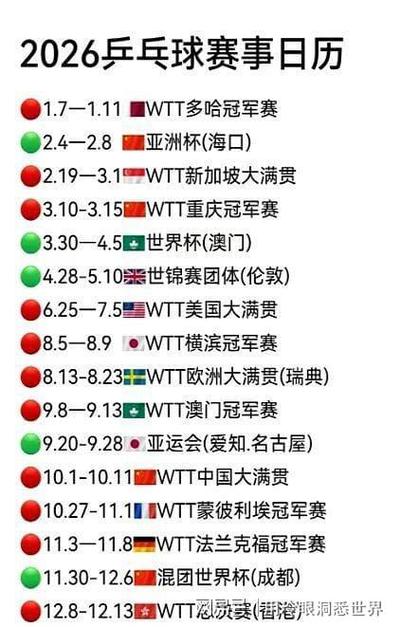 2026澳门世乒赛赛程