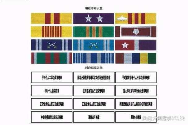 我国目前处于几级战备