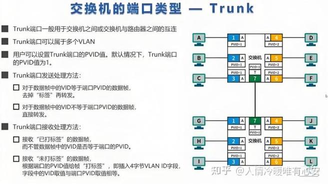 华为交换机vlan接口down截图