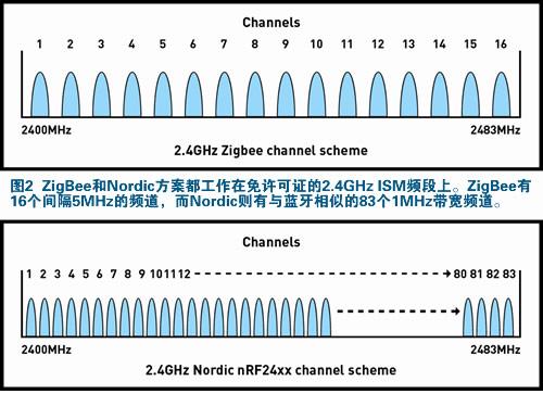 鲁大师节能省电方案怎么删