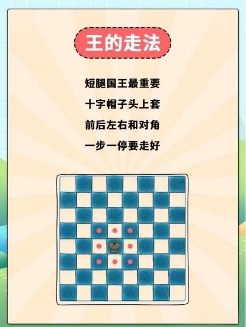 国际象棋口诀大全游戏截图