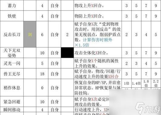 职业完美搭配攻略缩略图