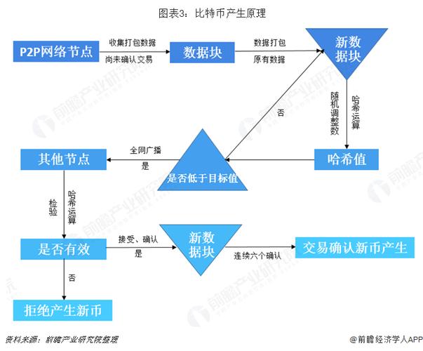 比特币去中心化的原理
