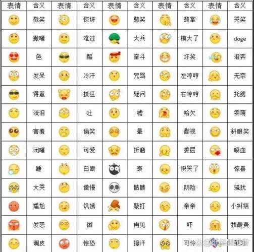 微信表情包图解大全游戏截图