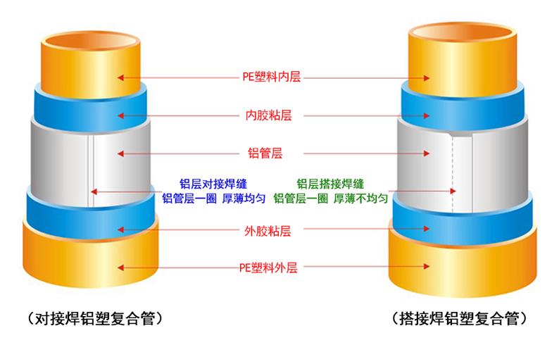 对接和衔接的区别