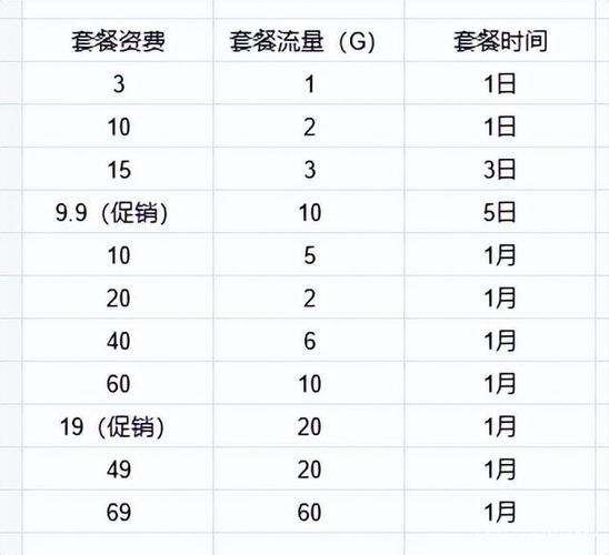 听小说一个小时能用多少流量图标