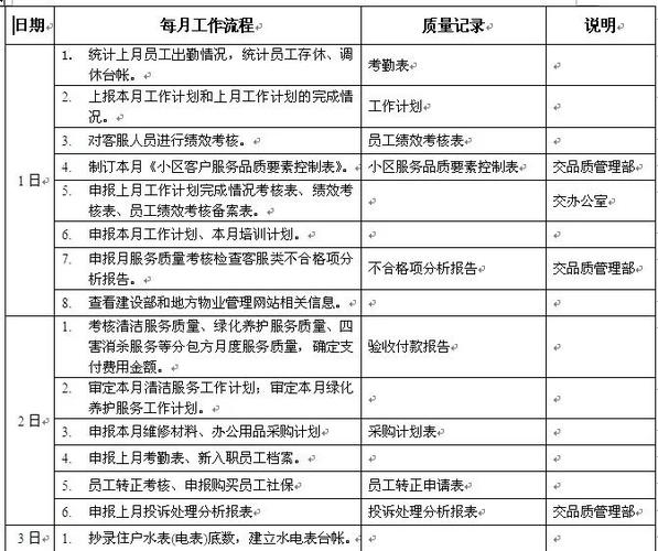 物业客服管家岗位职责