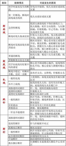 美机缝纫机故障代码缩略图